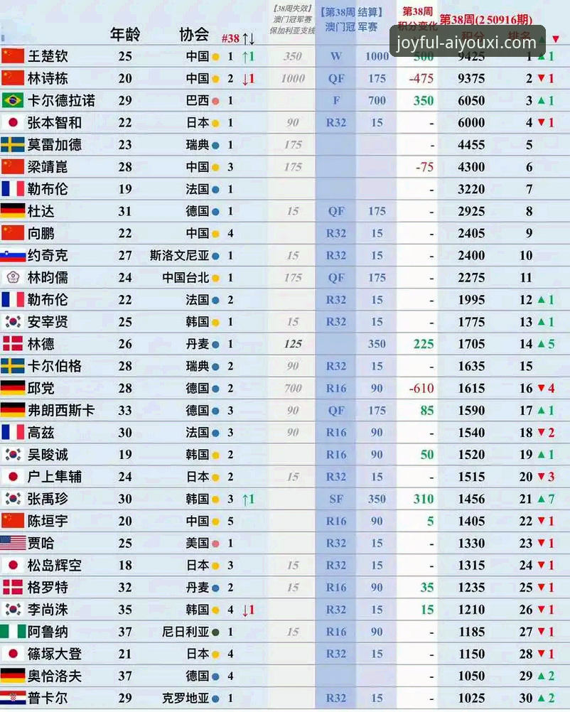 世界杯第10比赛日排名震荡深度分析：从数据波动看各队实力走向