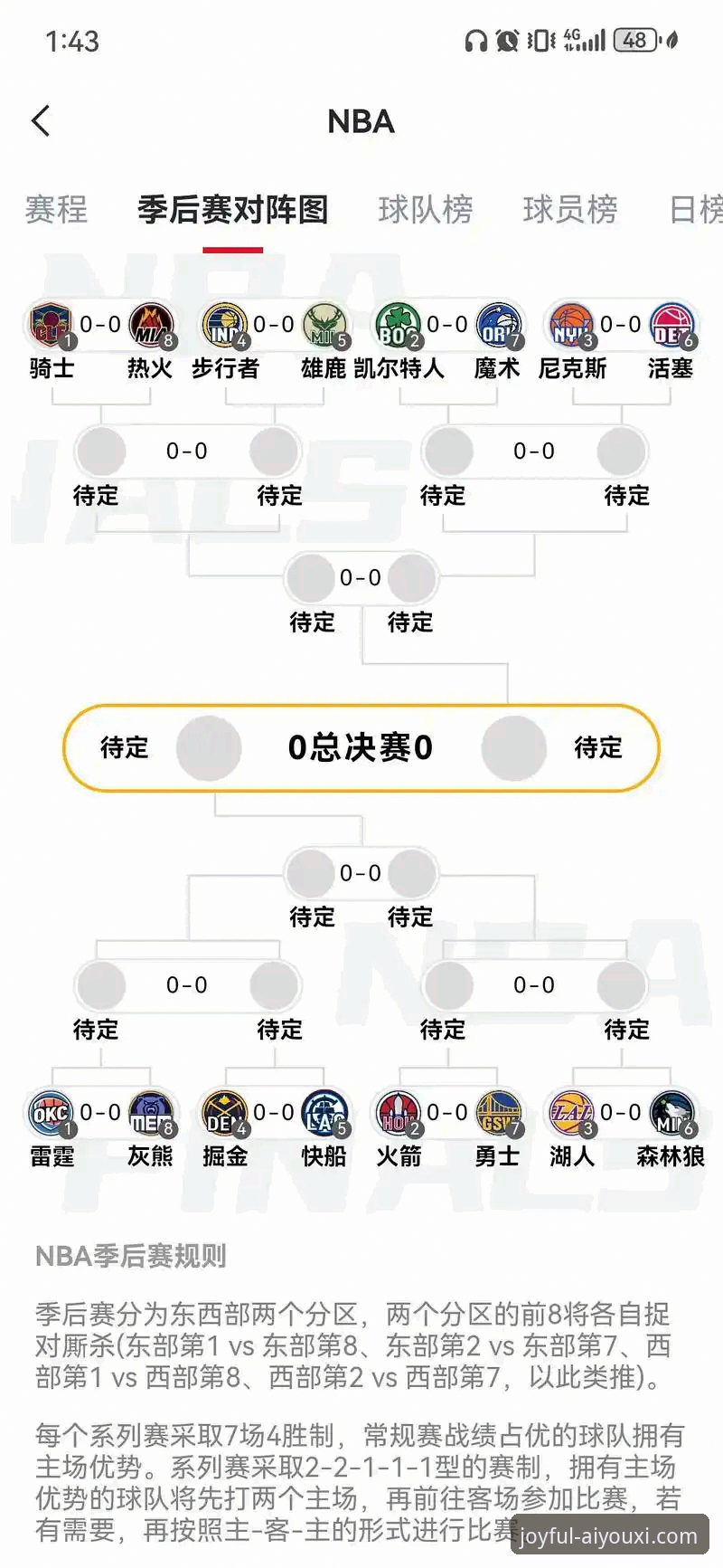NBA季后赛半场47分领先创纪录，爱游戏平台看球必备观赛实用技巧